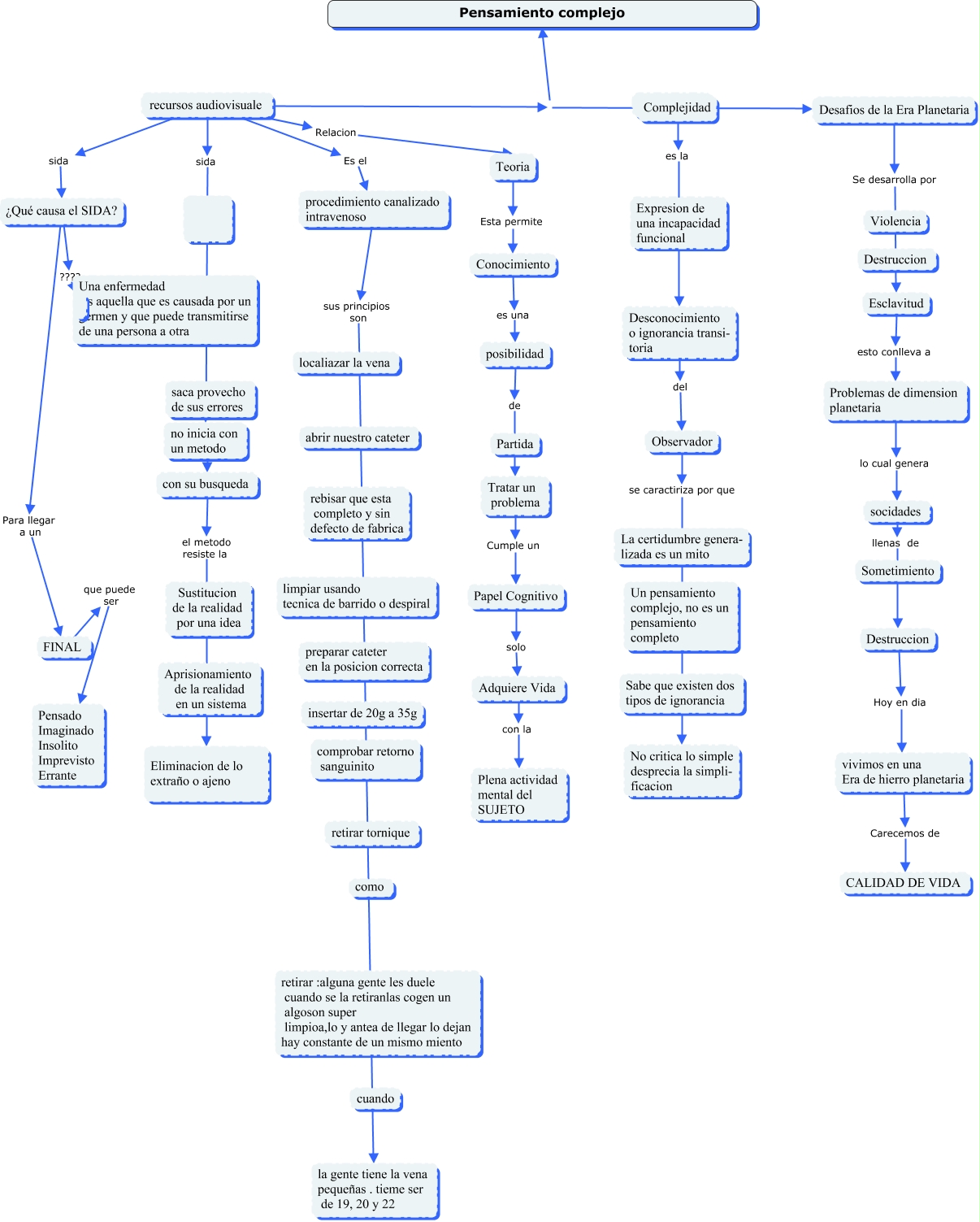 Mapa Conceptual De Epistemologia Porn Sex Picture 9871